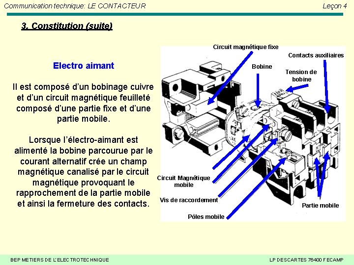 Communication technique LE CONTACTEUR Leon 4 Le contacteur — free download