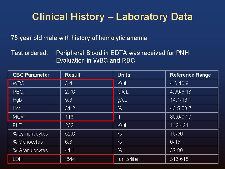 Clinical History – Laboratory Data 75 year old male with history of hemolytic Clinical History – Laboratory Data 75 year old male with history of hemolytic