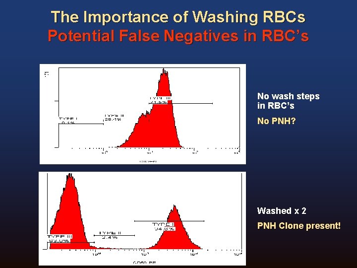 The Importance of Washing RBCs Potential False Negatives in RBC’s No wash steps in The Importance of Washing RBCs Potential False Negatives in RBC’s No wash steps in
