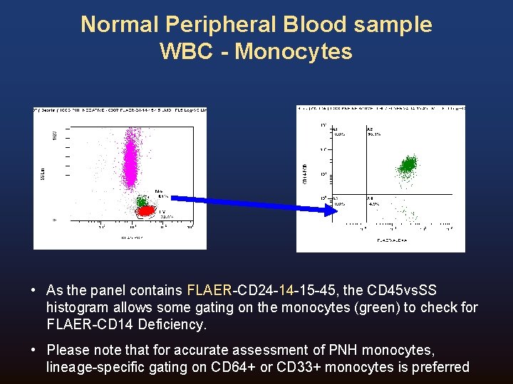 Normal Peripheral Blood sample WBC - Monocytes • As the panel contains FLAER-CD 2414 Normal Peripheral Blood sample WBC - Monocytes • As the panel contains FLAER-CD 2414