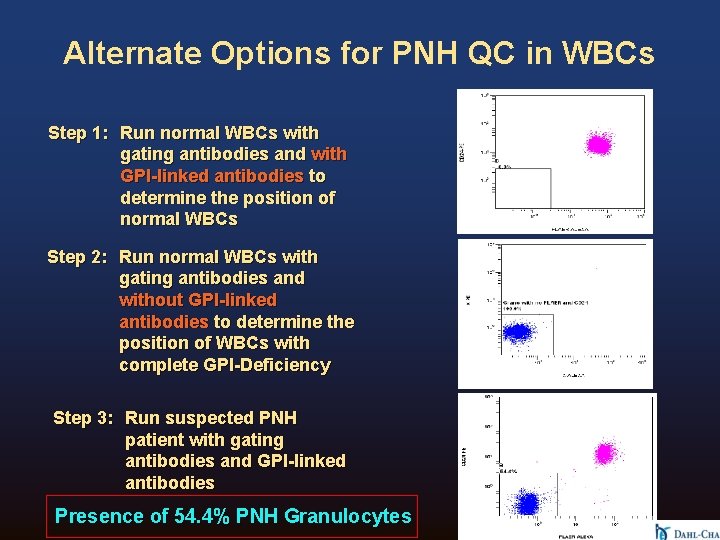 Alternate Options for PNH QC in WBCs Step 1: Run normal WBCs with gating Alternate Options for PNH QC in WBCs Step 1: Run normal WBCs with gating