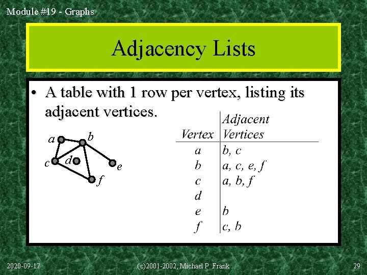 Module #19 - Graphs Adjacency Lists • A table with 1 row per vertex,