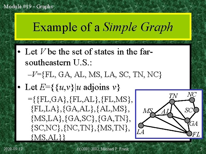 Module #19 - Graphs Example of a Simple Graph • Let V be the