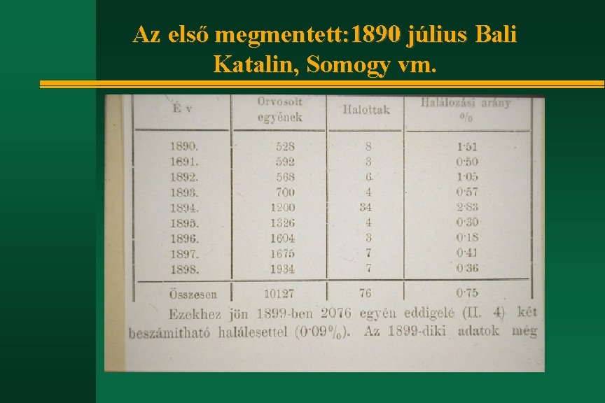 Az első megmentett: 1890 július Bali Katalin, Somogy vm. 