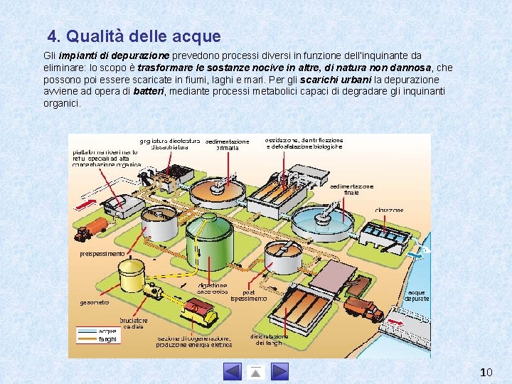 4. Qualità delle acque Gli impianti di depurazione prevedono processi diversi in funzione dell’inquinante