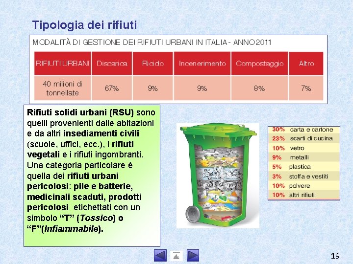Tipologia dei rifiuti Rifiuti solidi urbani (RSU) sono quelli provenienti dalle abitazioni e da