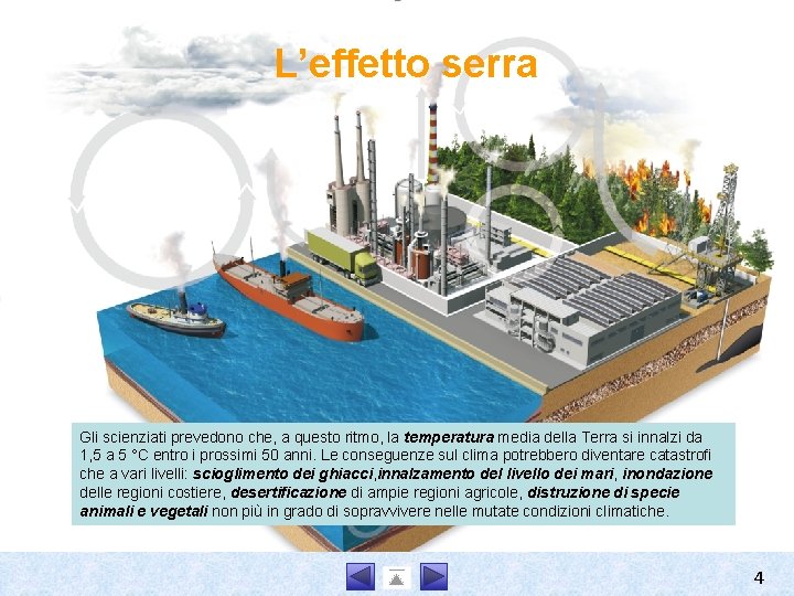 L’effetto serra Gli scienziati prevedono che, a questo ritmo, la temperatura media della Terra