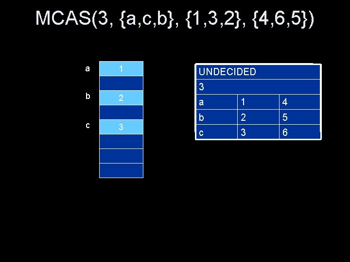 MCAS(3, {a, c, b}, {1, 3, 2}, {4, 6, 5}) a b c 1