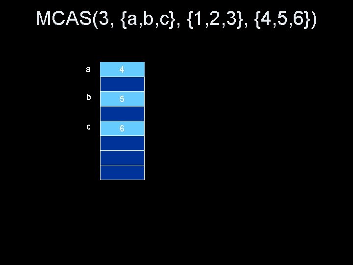 MCAS(3, {a, b, c}, {1, 2, 3}, {4, 5, 6}) a 1 4 b