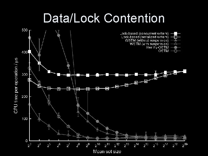 Data/Lock Contention 