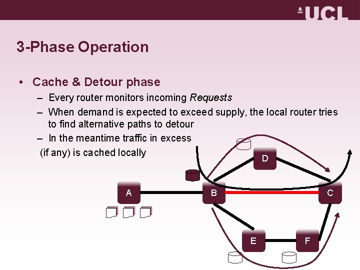 3 -Phase Operation • Cache & Detour phase – Every router monitors incoming Requests