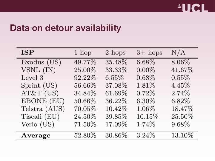 Data on detour availability 