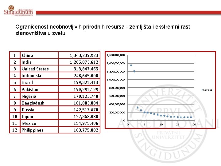 Ograničenost neobnovljivih prirodnih resursa - zemljišta i ekstremni rast stanovništva u svetu 1 2