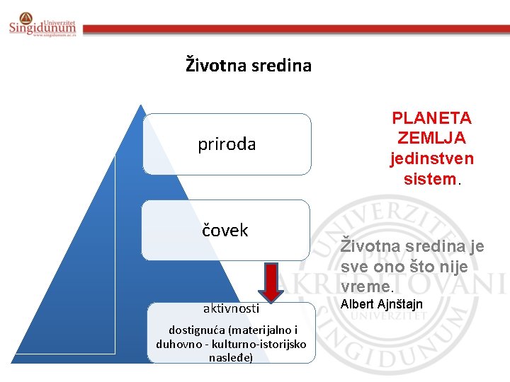 Životna sredina priroda čovek aktivnosti dostignuća (materijalno i duhovno - kulturno-istorijsko nasleđe) PLANETA ZEMLJA