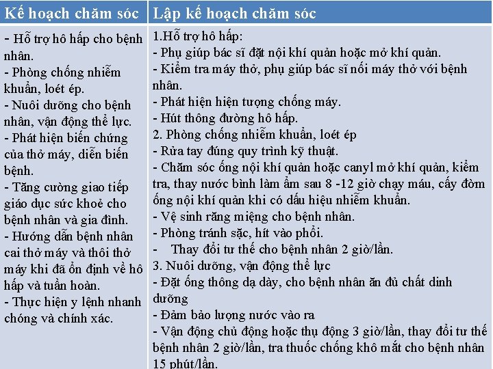 Kế hoạch chăm sóc Lập kế hoạch chăm sóc - Hỗ trợ hô hấp Kế hoạch chăm sóc Lập kế hoạch chăm sóc - Hỗ trợ hô hấp