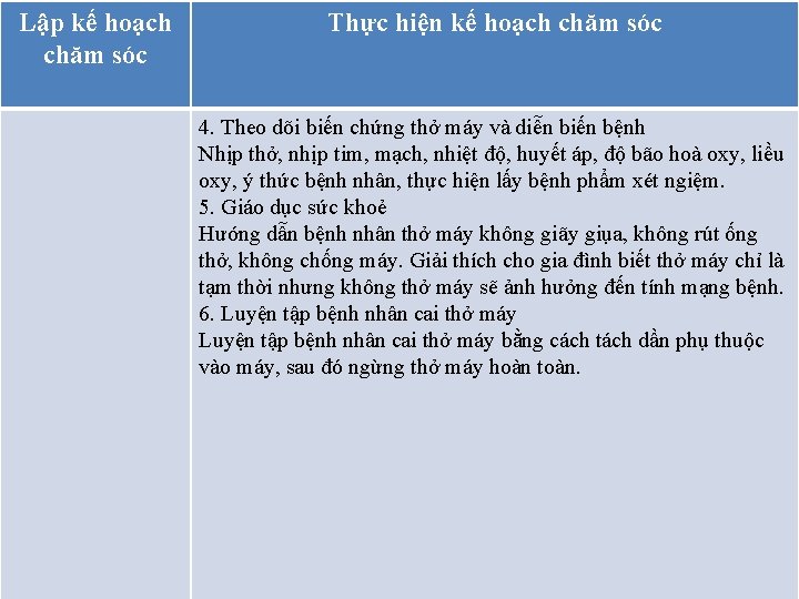 Lập kế hoạch chăm sóc Thực hiện kế hoạch chăm sóc 4. Theo dõi Lập kế hoạch chăm sóc Thực hiện kế hoạch chăm sóc 4. Theo dõi