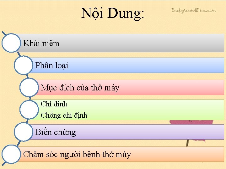 Nội Dung: Khái niệm Phân loại Mục đích của thở máy Chỉ định Chống Nội Dung: Khái niệm Phân loại Mục đích của thở máy Chỉ định Chống