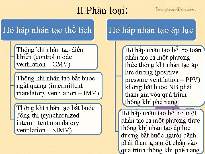 II. Phân loại: Hô hấp nhân tạo thể tích Thông khí nhân tạo điều II. Phân loại: Hô hấp nhân tạo thể tích Thông khí nhân tạo điều