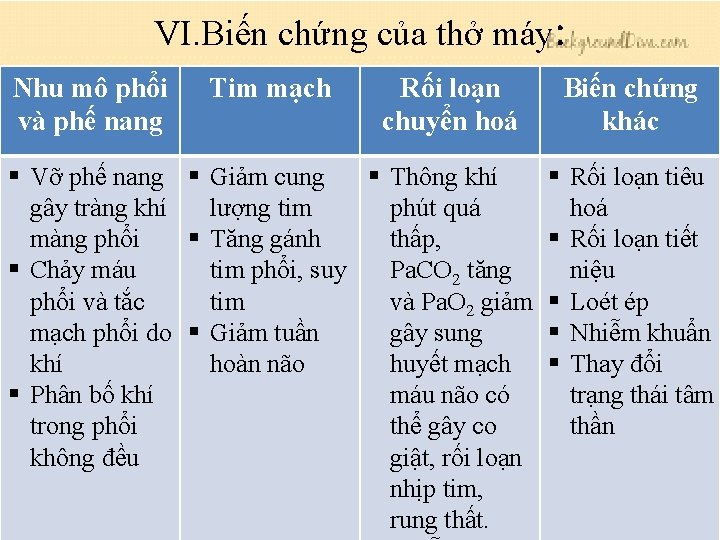 VI. Biến chứng của thở máy: Nhu mô phổi và phế nang Tim mạch VI. Biến chứng của thở máy: Nhu mô phổi và phế nang Tim mạch