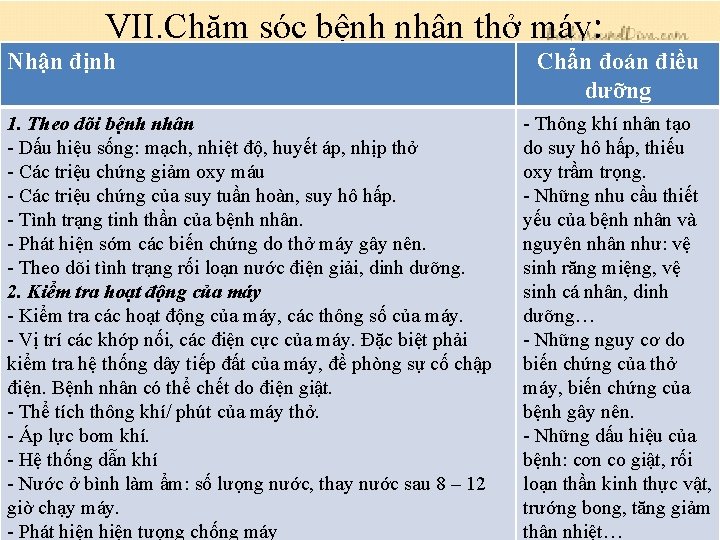 VII. Chăm sóc bệnh nhân thở máy: Nhận định 1. Theo dõi bệnh nhân VII. Chăm sóc bệnh nhân thở máy: Nhận định 1. Theo dõi bệnh nhân