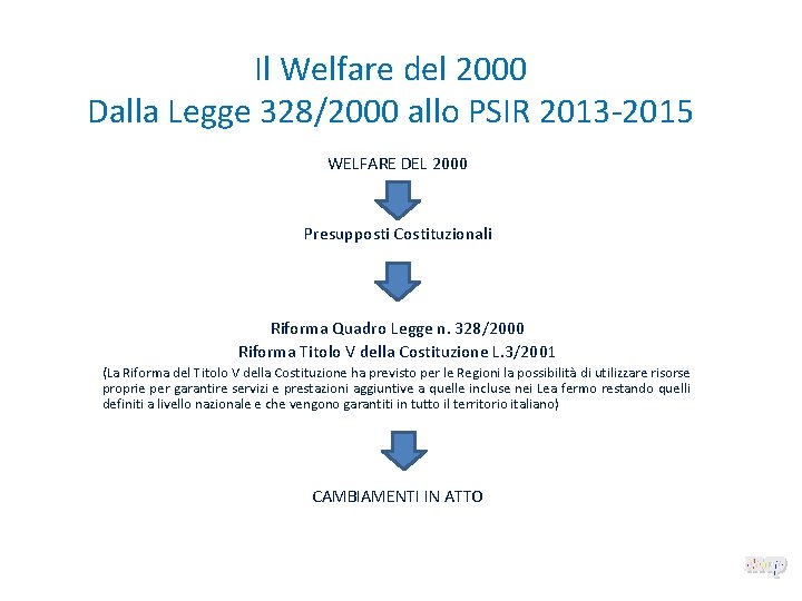 Il Welfare del 2000 Dalla Legge 328/2000 allo PSIR 2013 -2015 WELFARE DEL 2000