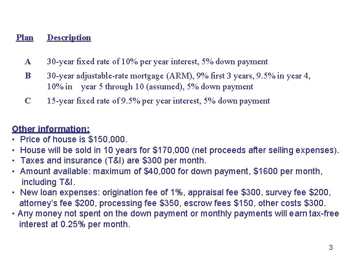 Plan Description A 30 -year fixed rate of 10% per year interest, 5% down