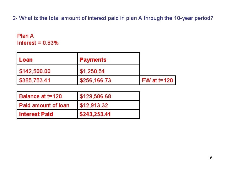 2 - What is the total amount of interest paid in plan A through