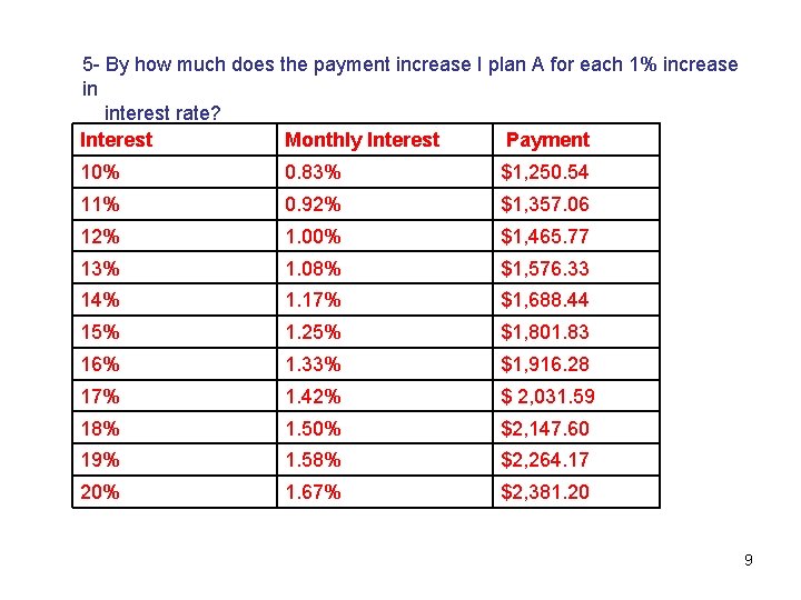 5 - By how much does the payment increase I plan A for each