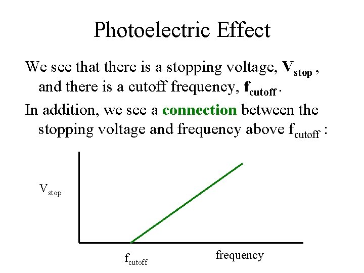 Photoelectric Effect We see that there is a stopping voltage, Vstop , and there