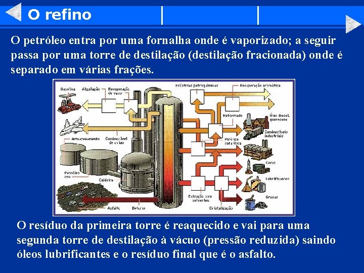 O refino O petróleo entra por uma fornalha onde é vaporizado; a seguir passa