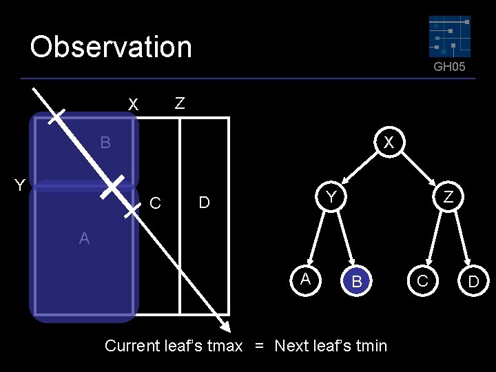 Observation GH 05 Z X B Y X C Y D Z A A