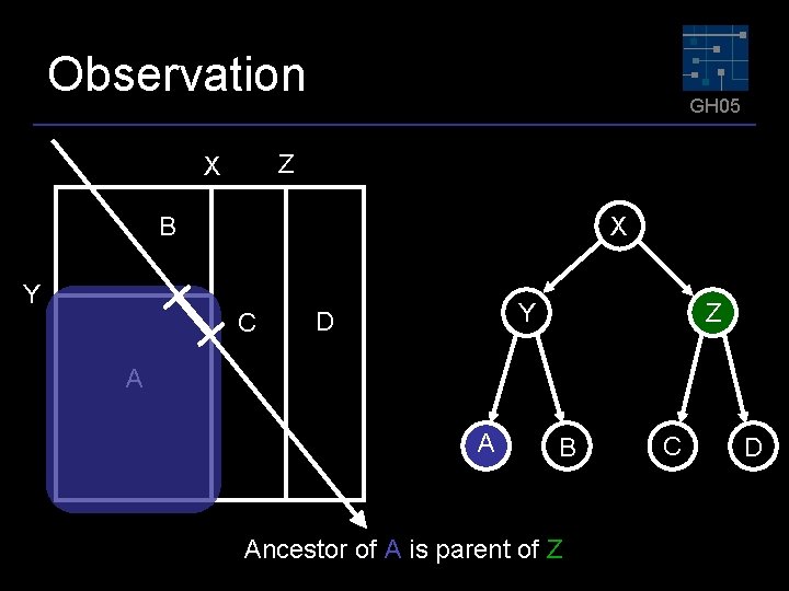 Observation GH 05 Z X B Y X C Y D Z A A