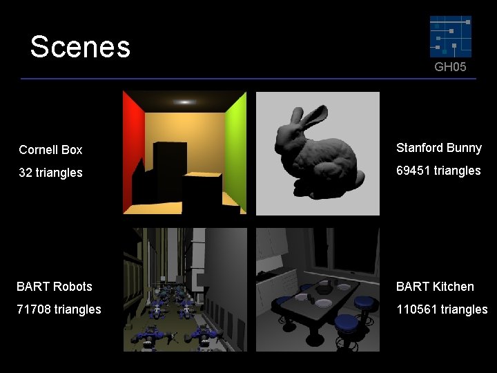 Scenes GH 05 Cornell Box Stanford Bunny 32 triangles 69451 triangles BART Robots BART