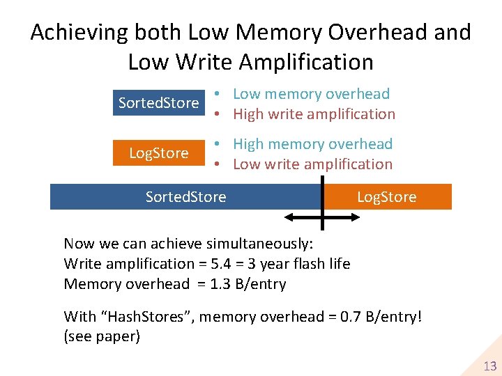 Achieving both Low Memory Overhead and Low Write Amplification Sorted. Store • Low memory