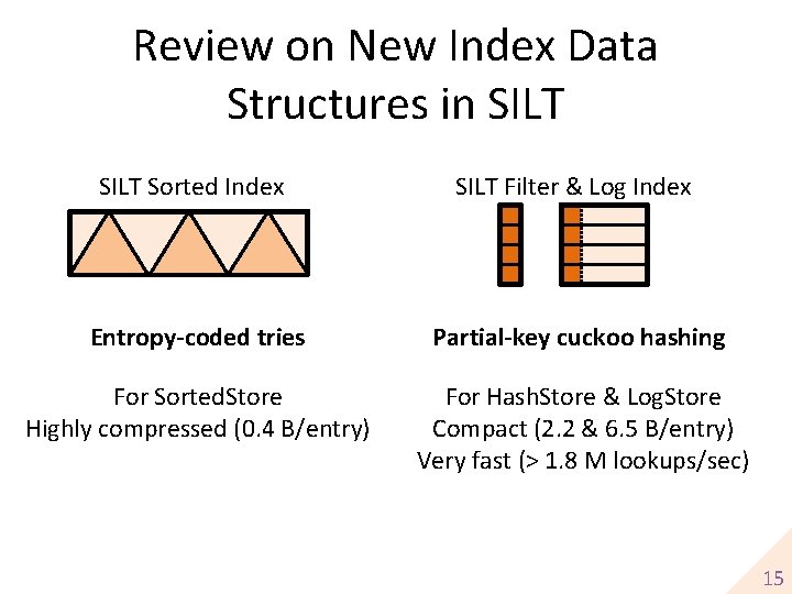 Review on New Index Data Structures in SILT Sorted Index SILT Filter & Log