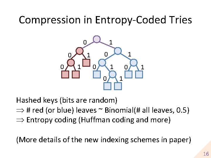 Compression in Entropy-Coded Tries 0 0 0 1 1 1 1 0 0 0