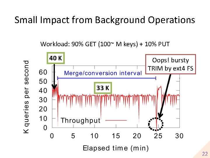 Small Impact from Background Operations Workload: 90% GET (100~ M keys) + 10% PUT