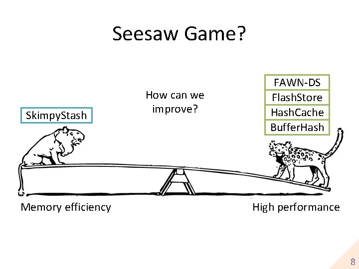 Seesaw Game? Skimpy. Stash Memory efficiency How can we improve? FAWN-DS Flash. Store Hash.