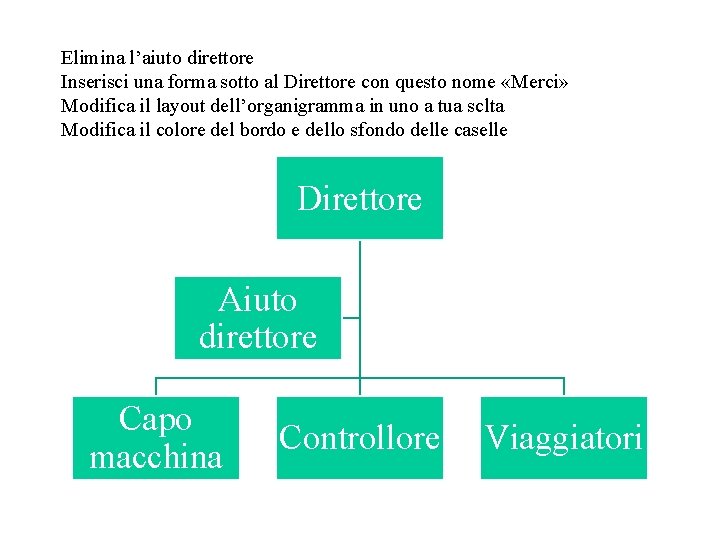 Elimina l’aiuto direttore Inserisci una forma sotto al Direttore con questo nome «Merci» Modifica