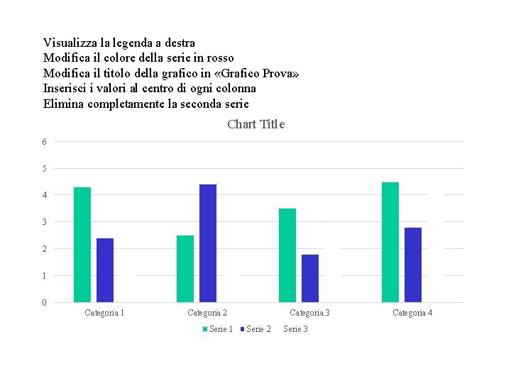 Visualizza la legenda a destra Modifica il colore della serie in rosso Modifica il