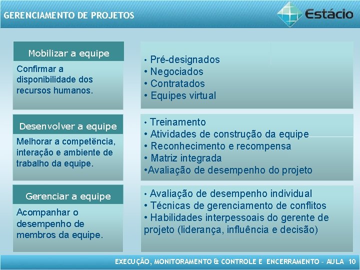 GERENCIAMENTO DE PROJETOS Mobilizar a equipe Pré-designados • Negociados • Contratados • Equipes virtual