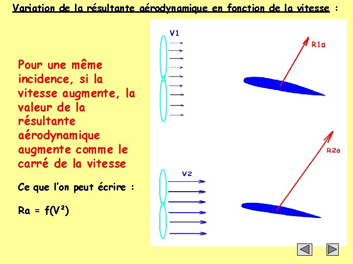 Variation de la résultante aérodynamique en fonction de la vitesse : Pour une même