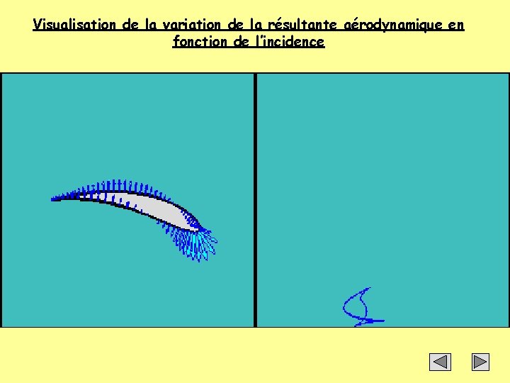 Visualisation de la variation de la résultante aérodynamique en fonction de l’incidence Visualisation de la variation de la résultante aérodynamique en fonction de l’incidence