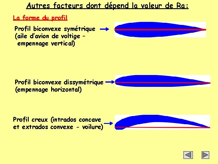 Autres facteurs dont dépend la valeur de Ra: La forme du profil Profil biconvexe