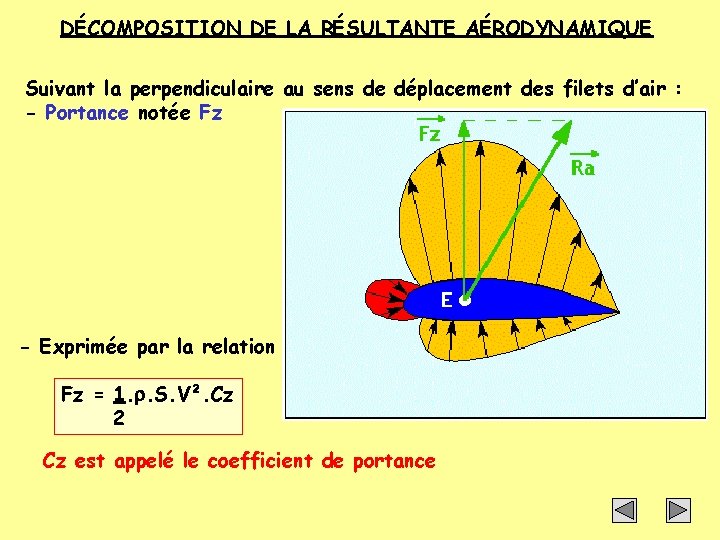 DÉCOMPOSITION DE LA RÉSULTANTE AÉRODYNAMIQUE Suivant la perpendiculaire au sens de déplacement des filets