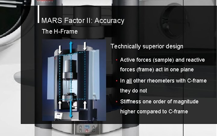 MARS Factor II: Accuracy The H-Frame Technically superior design • Active forces (sample) and