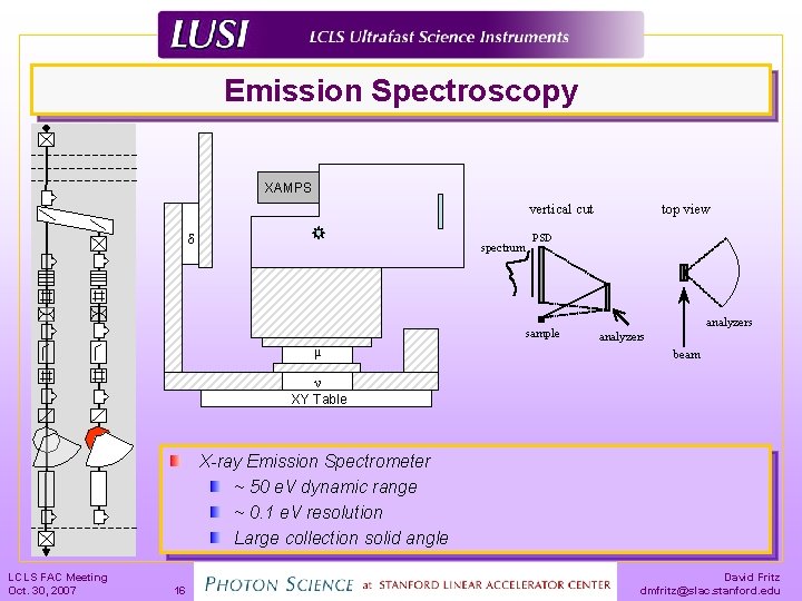 Emission Spectroscopy XAMPS vertical cut δ spectrum PSD sample μ top view analyzers beam