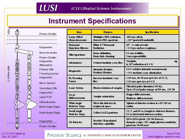 Instrument Specifications FEE Photon Shutter Purpose Specification Large Offset Monochromator Multiplex FEL radiation, Narrow
