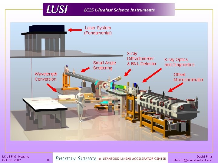Laser System (Fundamental) Small Angle Scattering X-ray Diffractometer & BNL Detector Wavelength Conversion X-ray