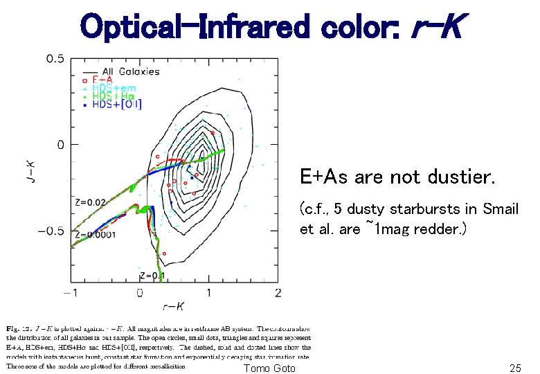 Optical-Infrared color: r-K E+As are not dustier. (c. f. , 5 dusty starbursts in